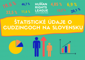 Current statistics on the residence of foreigners living in Slovakia